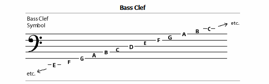 Base Clef