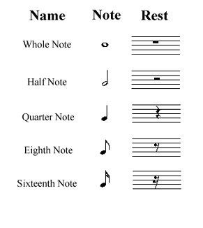 Notes and Rests Name