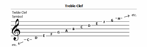 Trebel Clef